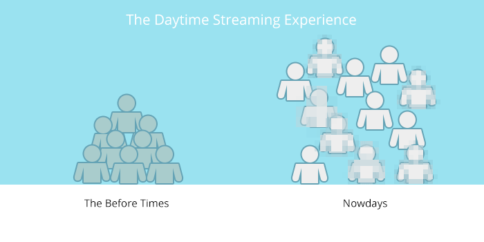 Increase in daytime streaming equals daytime bottleneck